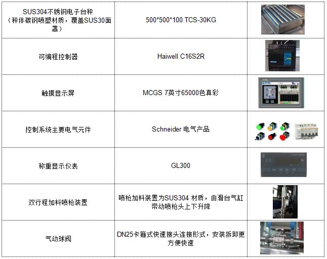 海为C16S2R在液体灌装机上的应用-表.jpg