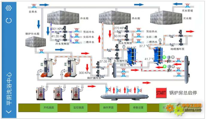 Haiwell(海为)PLC HMI锅炉供热换热系统与远程监控解决方案