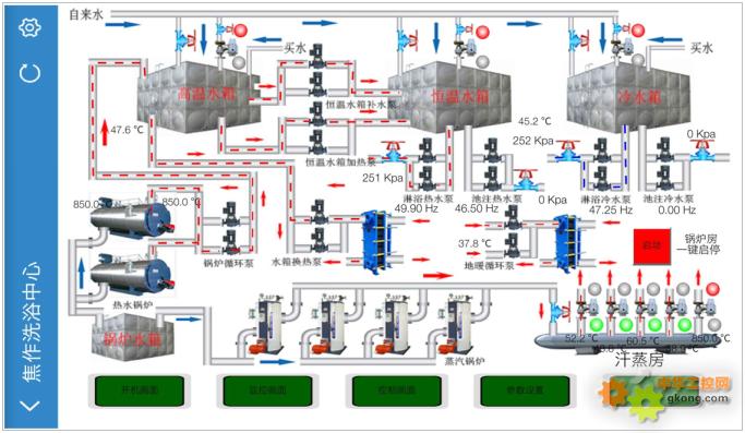 Haiwell(海为)PLC HMI锅炉供热换热系统与远程监控解决方案