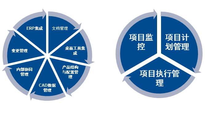 湃睿科技，PLM