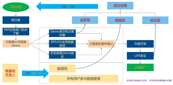 湃睿科技，PLM