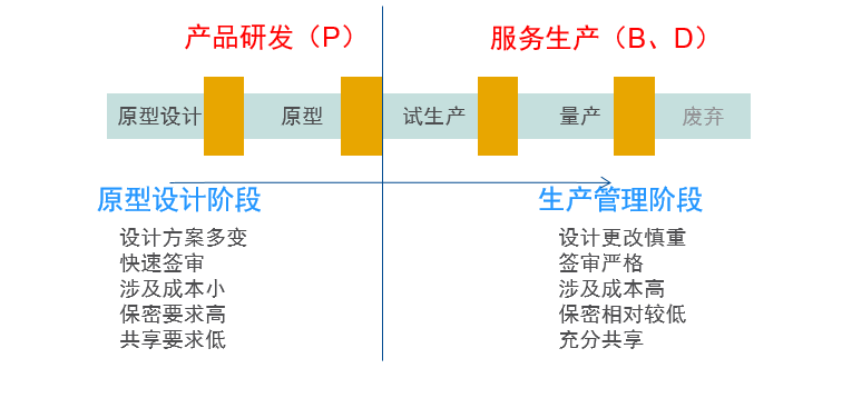 湃睿科技，PLM