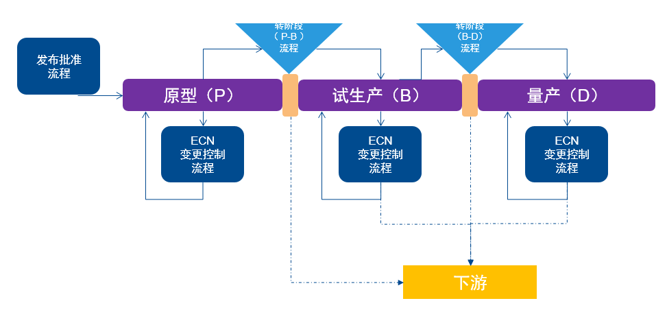 湃睿科技，PLM