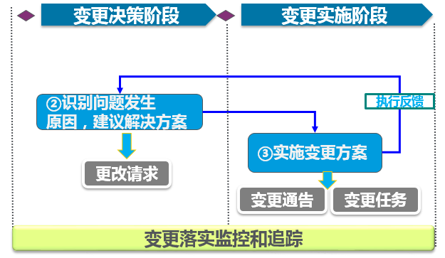 湃睿科技，PLM