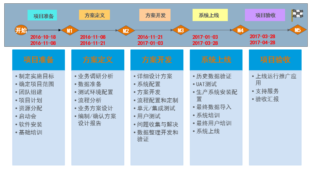 湃睿科技，PLM