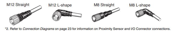 省工时、省维护、耐环境性强的FA用防水接插件
XC6H-9621其它