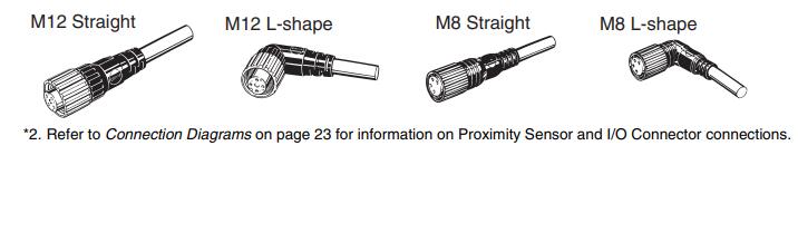 其它直径仅18mm 带标准内置放大器、操作指示灯和敏感度调节
XM2S-3712